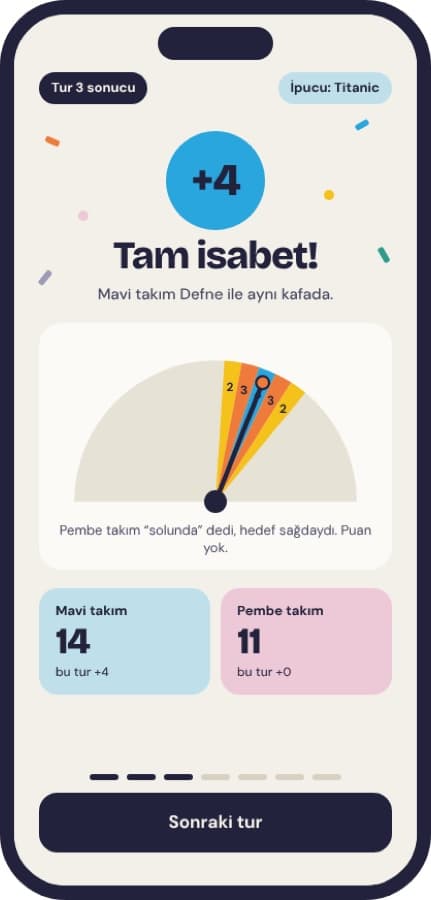 Sonuç: ibre hedefe ne kadar yakın